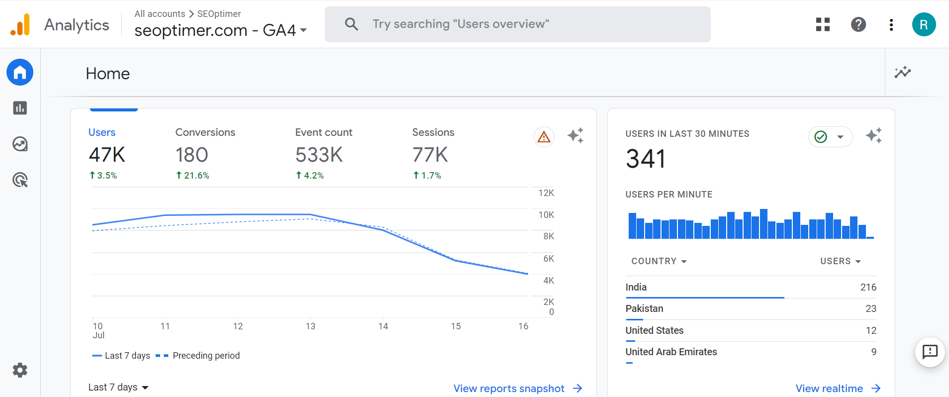 google analytics